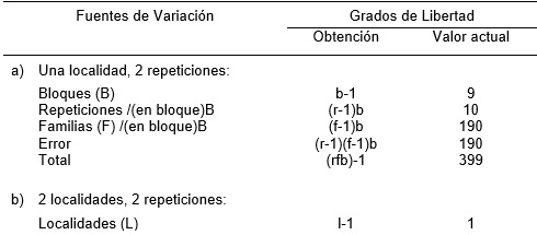 La androesterilidad en el mejoramiento genético del sorgo (Sorghum bicolor, L. Moench) - Image 17