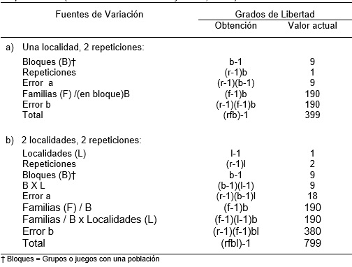 La androesterilidad en el mejoramiento genético del sorgo (Sorghum bicolor, L. Moench) - Image 19