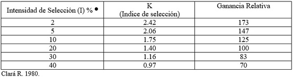 La androesterilidad en el mejoramiento genético del sorgo (Sorghum bicolor, L. Moench) - Image 15