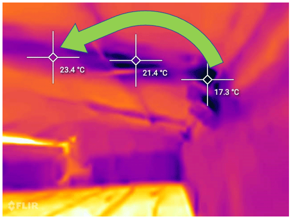Ventilación Mínima