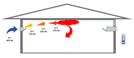 Ventilación Mínima