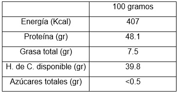 Utilización de levadura Saccharomyces cerevisiae, como estimulador inmunológico en el levante/engorde de conejos nueva Zelanda blanco - Image 1