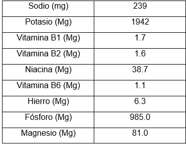 Utilización de levadura Saccharomyces cerevisiae, como estimulador inmunológico en el levante/engorde de conejos nueva Zelanda blanco - Image 2