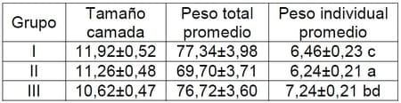 Efectos de la inclusión de Lignocelulosa en dietas de cerdas en gestación y lactancia - Image 1