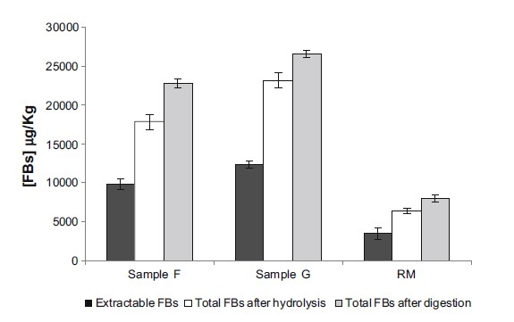 El impacto de las micotoxinas ocultas en la producción animal - Image 1