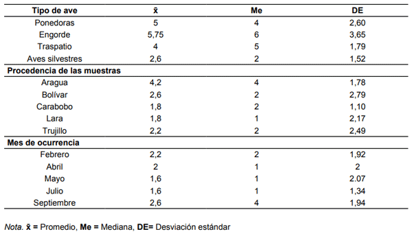 Cuadro 8 Estadística descriptiva de las variables en estudio en el periodo 2012-2016.
