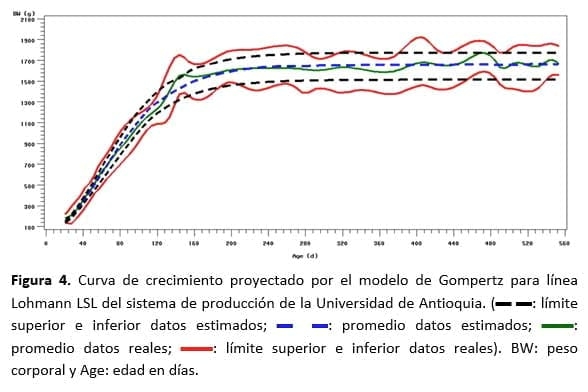 Desarrollo de aplicaciones tecnológicas integrales para el manejo de las producciones avícolas: sistemas de apoyo a toma de decisiones (SATD). - Image 4