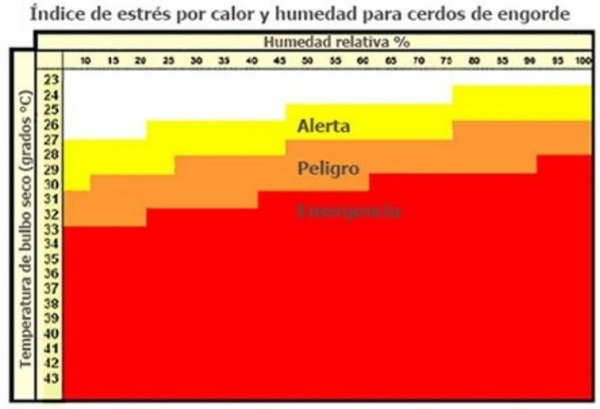 ESTRÉS CALÓRICOEN MONOGÁSTRICOS - Image 2
