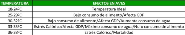 ESTRÉS CALÓRICOEN MONOGÁSTRICOS - Image 5