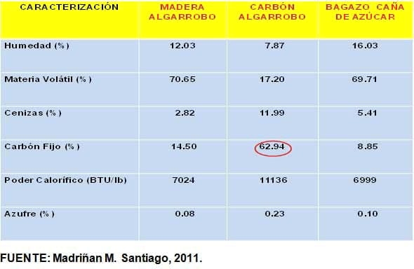 El cambio climático y su mitigación en los sistemas agropecuarios tropicales - Image 13