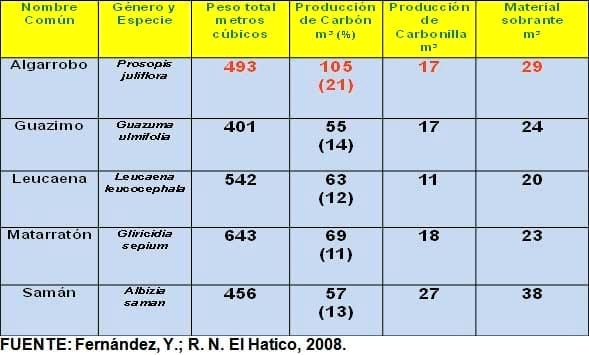El cambio climático y su mitigación en los sistemas agropecuarios tropicales - Image 11