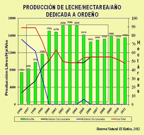 El cambio climático y su mitigación en los sistemas agropecuarios tropicales - Image 8