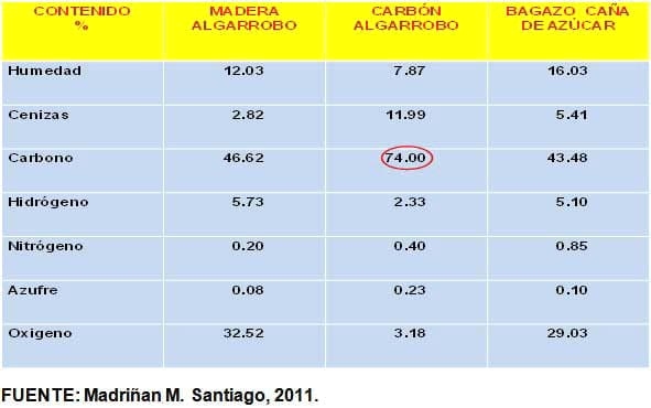 El cambio climático y su mitigación en los sistemas agropecuarios tropicales - Image 12