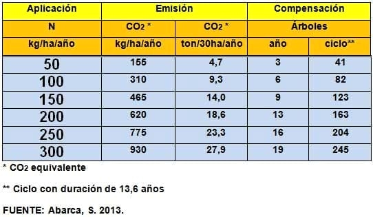 El cambio climático y su mitigación en los sistemas agropecuarios tropicales - Image 4