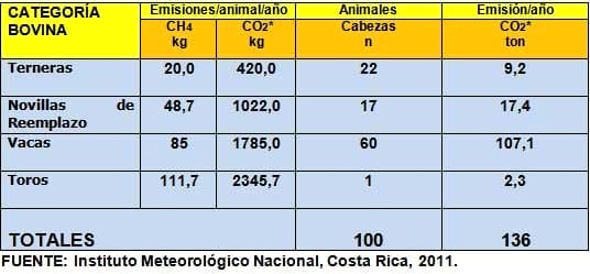 El cambio climático y su mitigación en los sistemas agropecuarios tropicales - Image 2