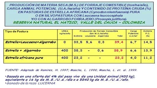 El cambio climático y su mitigación en los sistemas agropecuarios tropicales - Image 7