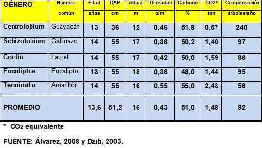 El cambio climático y su mitigación en los sistemas agropecuarios tropicales - Image 3