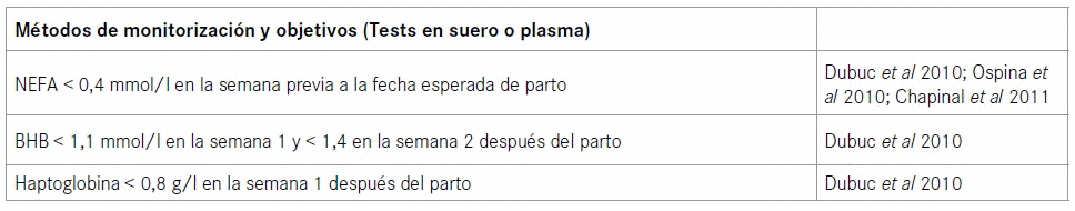 Tratamiento de los problemas de salud metabólicos y reproductivos - Image 2