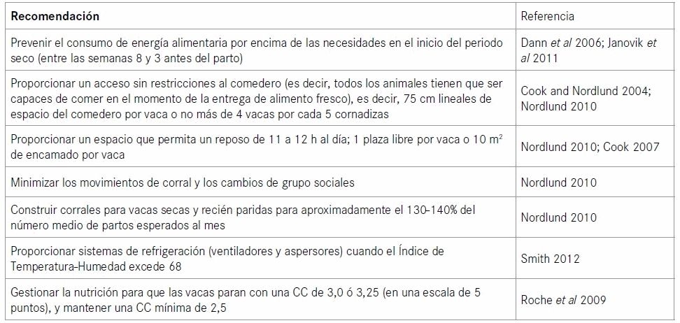 Tratamiento de los problemas de salud metabólicos y reproductivos - Image 1