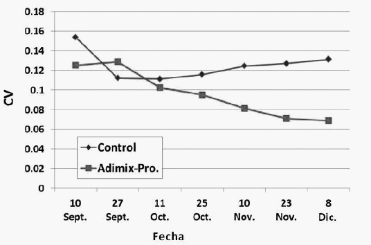 Mejorar el Rendimiento y la Salud de rumiantes jóvenes con Adimix (butirato sódico recubierto) - Image 7