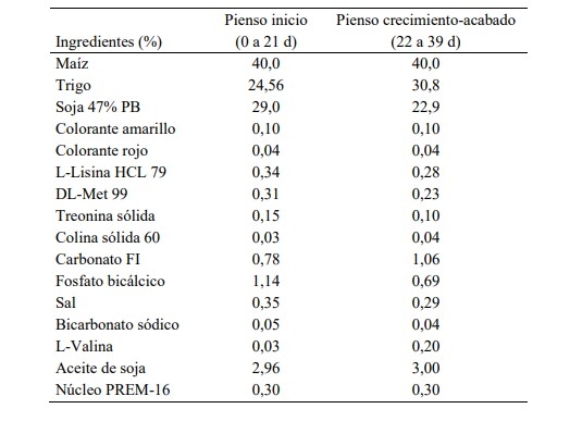 Efecto de butirato sódico protegido con sales sódicas de ácidos grasos de cadena media sobre la morfología del íleon y parámetros séricos en pollos de carne - Image 1