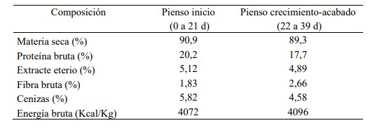 Efecto de butirato sódico protegido con sales sódicas de ácidos grasos de cadena media sobre la morfología del íleon y parámetros séricos en pollos de carne - Image 2