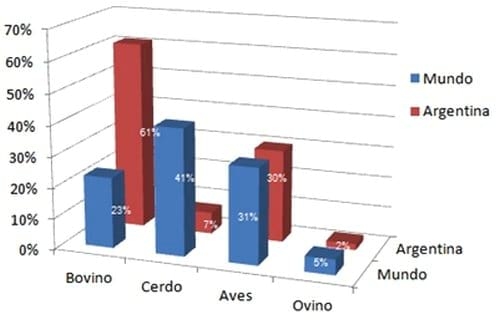 Actualidad, tendencia y futuro del Negocio Porcino en Argentina - Image 1