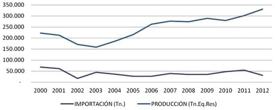 Actualidad, tendencia y futuro del Negocio Porcino en Argentina - Image 4