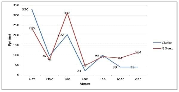 Ensayos Comparativos de Rendimiento (ECR) de Variedades de Soja de primera y segunda Campaña 2012-2013 - Image 2