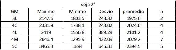 Ensayos Comparativos de Rendimiento (ECR) de Variedades de Soja de primera y segunda Campaña 2012-2013 - Image 15