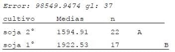 Ensayos Comparativos de Rendimiento (ECR) de Variedades de Soja de primera y segunda Campaña 2012-2013 - Image 7