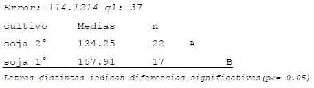 Ensayos Comparativos de Rendimiento (ECR) de Variedades de Soja de primera y segunda Campaña 2012-2013 - Image 6