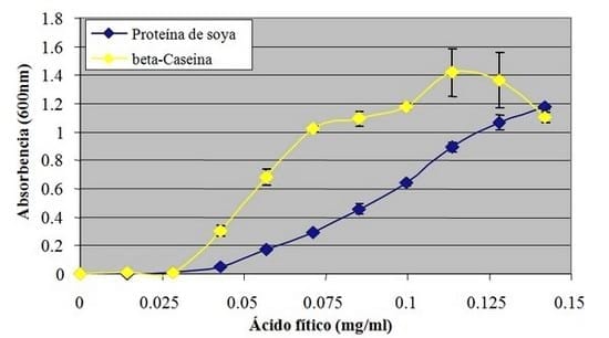 Investigaciones más actuales sobre las interacciones fitato-proteína resaltan las diferencias entre enzimas fitasas en la práctica - Image 2