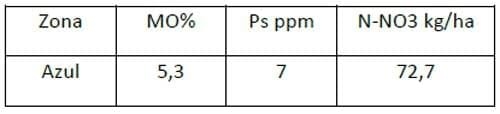 Promotores de Crecimiento y Fertilización en Trigo - Image 2