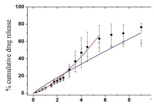 Variables PK/pd mejoradas de la enrofloxacina en pollo de engorda mediante el uso de perlas de alginato - Image 7