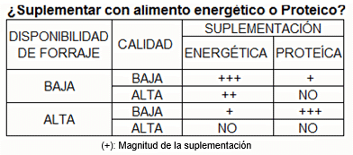 Mejoramiento de los índices reproductivos o de eficiencia reproductiva ovina: Puntos Criticos cuarta parte - Image 52