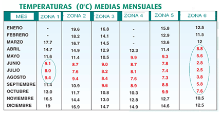 Mejoramiento de los índices reproductivos o de eficiencia reproductiva ovina: Puntos Criticos cuarta parte - Image 69