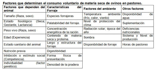 Mejoramiento de los índices reproductivos o de eficiencia reproductiva ovina: Puntos Criticos cuarta parte - Image 3