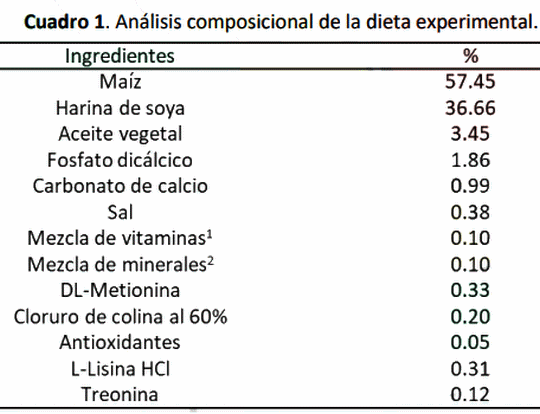 Potencial de los residuos de kale y lechuga como adsorbentes de aflatoxina b1 en un modelo dinámico que simula las condiciones del tracto gastrointestinal de las aves - Image 1