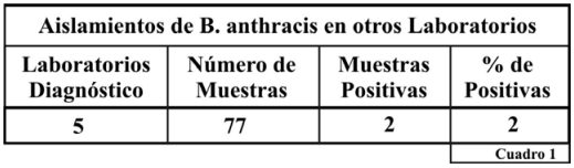 3-Aislamiento en otros Laboratorios de Diagnostico Veterinario 2021.