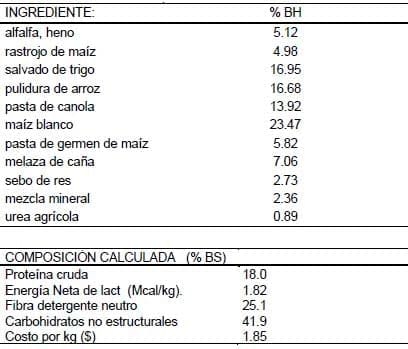 Producción de leche en pastoreo suplementado con leucaena en areas compactas - Image 2