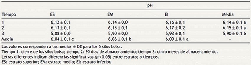 Poblaciones fúngicas en granos de maíz almacenados en bolsas plásticas herméticas - Image 3
