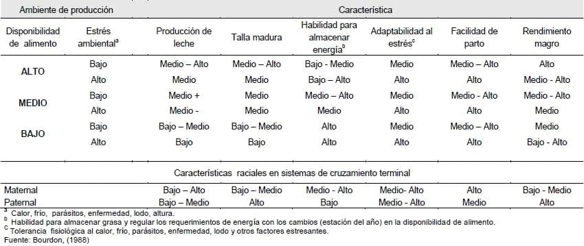 Razas y mejoramiento génetico de bovinos doble propósito - Image 2