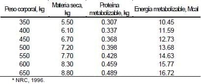 Razas y mejoramiento génetico de bovinos doble propósito - Image 1