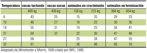 Uso del Agua en establecimientos agropecuarios. Sistema de abrevadero (Parte I) ¿Cuánta agua toma una vaca? - Image 2