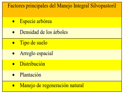 Los principales factores de manejo para cada caso se presentan a continuación: