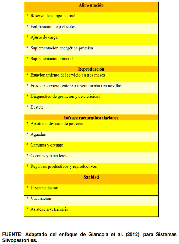 CUADRO 6. Áreas temáticas y tecnologías críticas en el manejo del ganado vacuno en sistemas silvopastoriles.