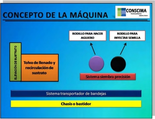 Diseño, construcción y prueba de una máquina sembradora agroforestal automatizada - Image 3