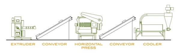 Aceite con una larga vida útil de conservación: Proceso Express® de Insta-Pro - Image 1