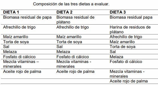Incidencia de los residuos de papa capira solanum tuberosum y plátano barraganete musa paradisiaca en el proceso y calidad del balanceado peletizado para cerdos en la etapa de engorde - Image 1